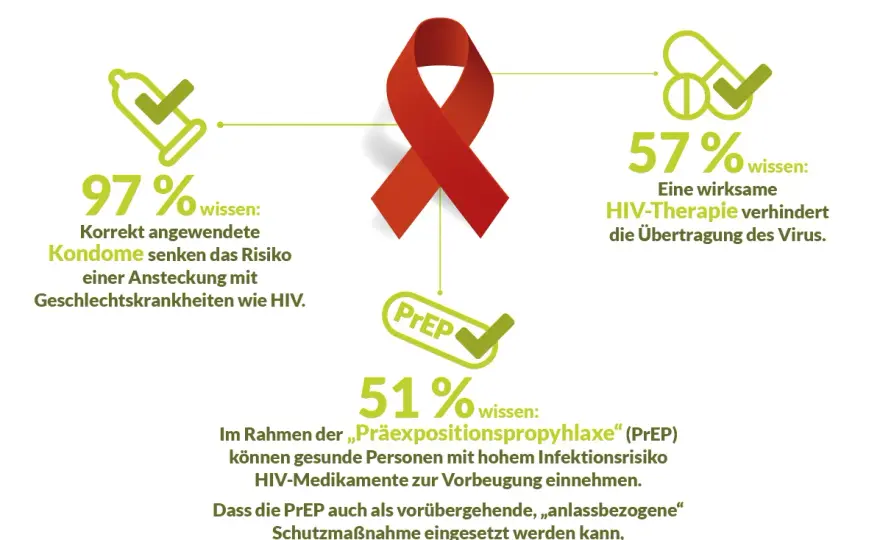 Vorsorge: Wie Sie mit effektiven Maßnahmen Krankheiten verhindern