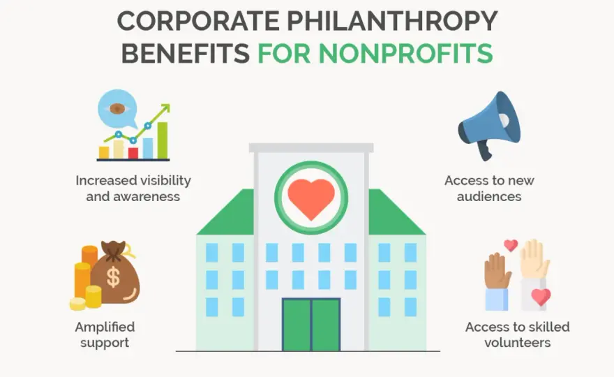 Corporate Fundraising for Nonprofits - Get More Support