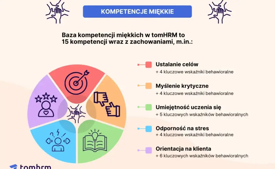 Umiejętności do CV - Twarde i miękkie, które działają!