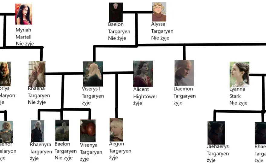  Targaryeńskie drzewo genealogiczne Rodu Smoka | Gra o Tron 