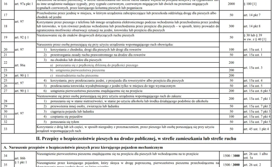 Wykroczenie 119 kw: Nowe limity wartości i kary, które musisz znać