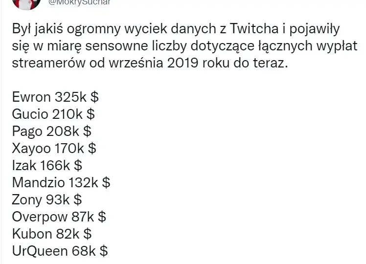 Zarobki influencerów wyciek: Szokujące kwoty ujawnione w sieci
