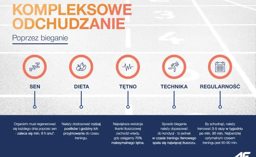 Trening na odchudzanie - Jak schudnąć mądrze i trwale?
