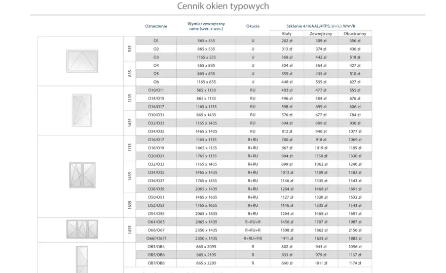 Wymiana okien - Ile naprawdę kosztuje? Cennik bez ukrytych opłat