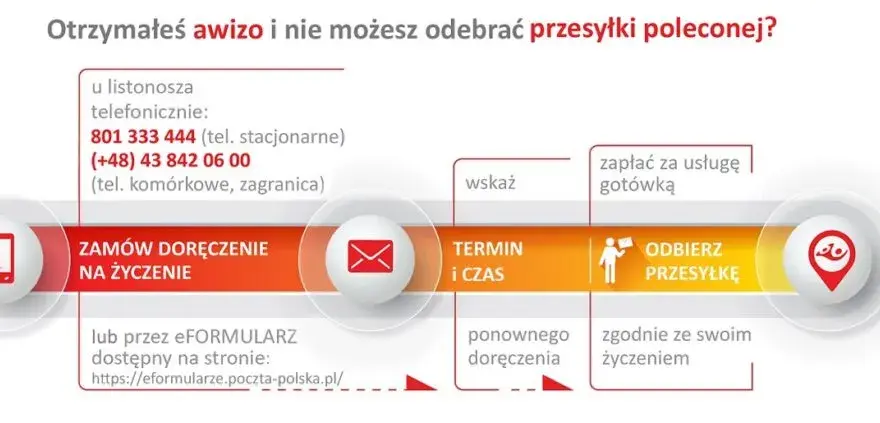 Czas realizacji przekazów pocztowych: wszystkie terminy doręczenia przesyłek
