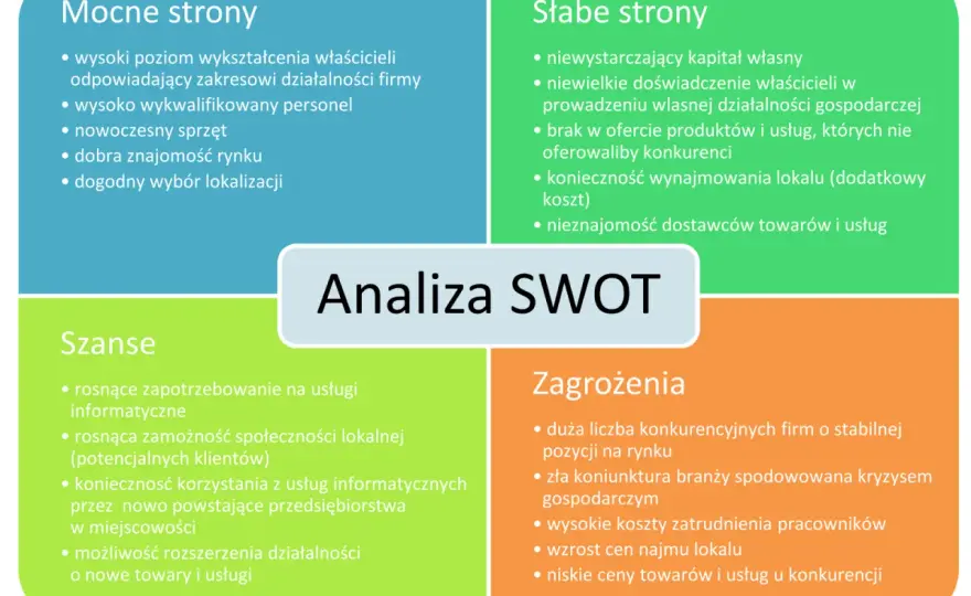 Przedsiębiorczość w praktyce - od pomysłu do sprawnego działania