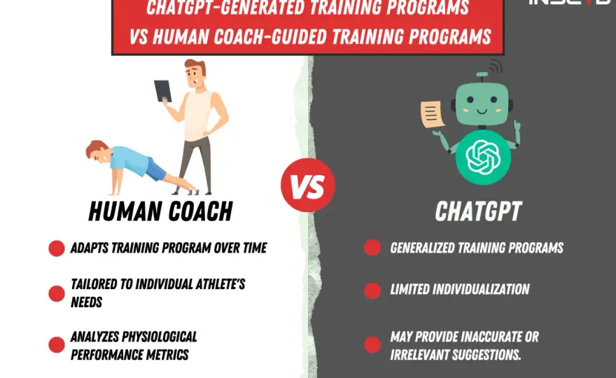 ChatGPT Coaching - Maximize Impact, Not Replace Human Touch