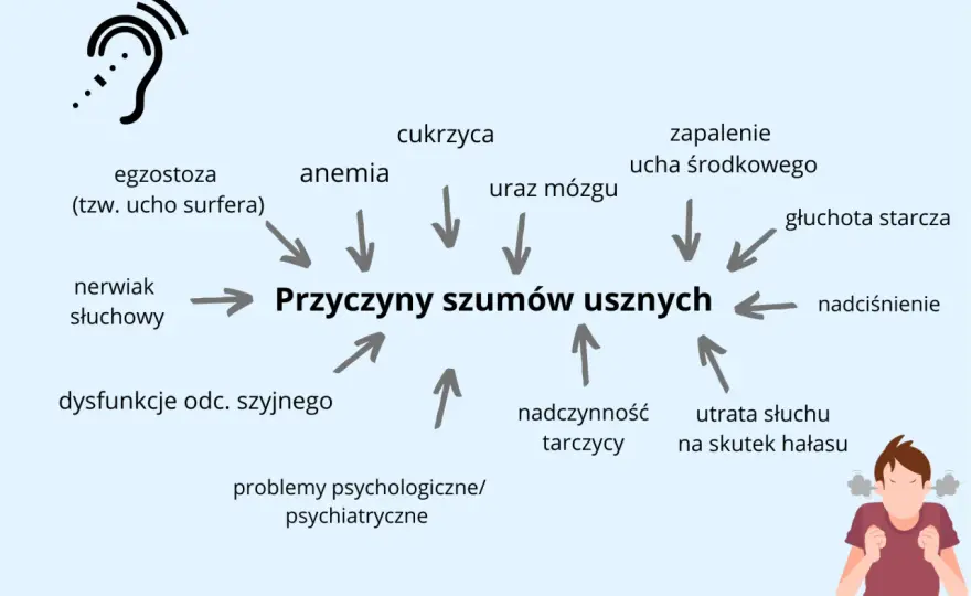 Szumy uszne - Przyczyny, objawy i skuteczna ulga