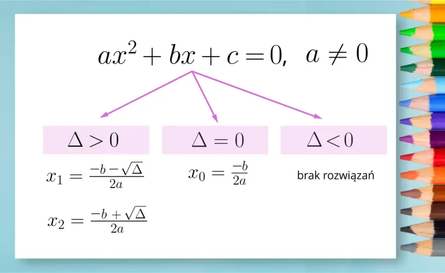Równanie sprzeczne - kiedy brak rozwiązań? Sprawdź!