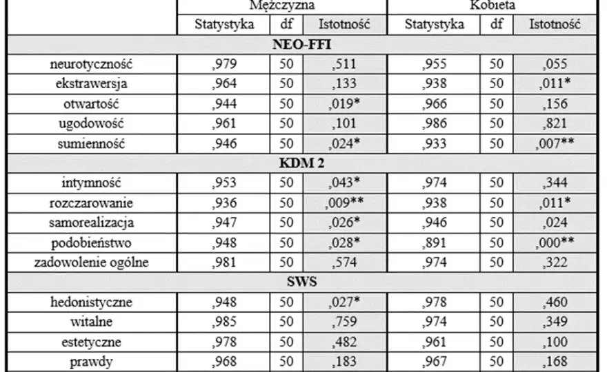 Jak zrobić statystykę do pracy magisterskiej w Excelu bez stresu