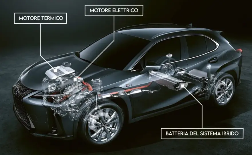 Auto full hybrid - come funzionano e quando convengono