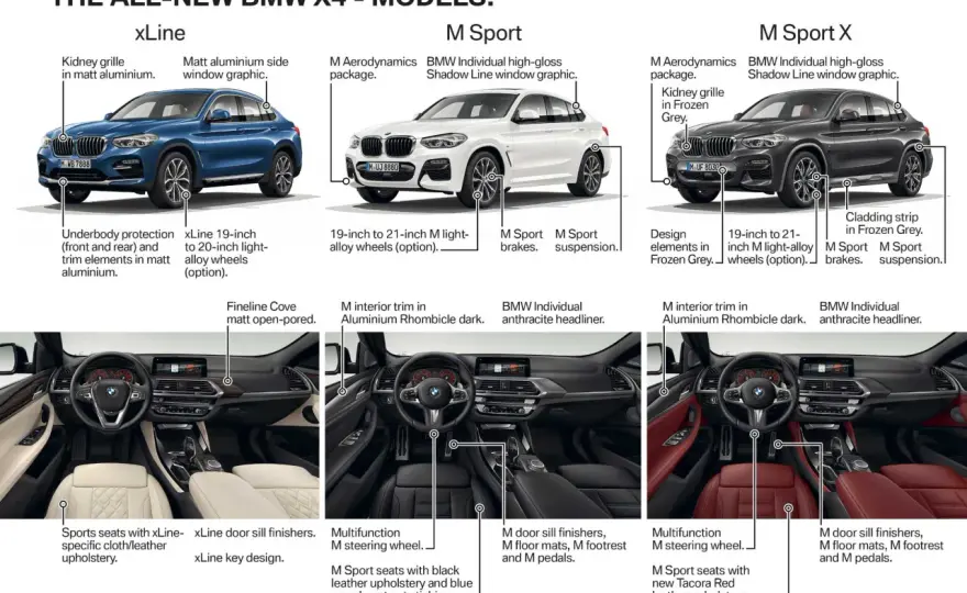 BMW X4 - Styl czy rozsądek? Sprawdź wymiary, silniki i opinie