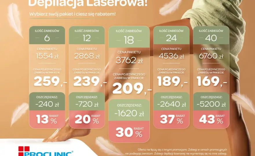 Gładka skóra: Depilacja vs. Epilacja co wybrać i jak dbać?