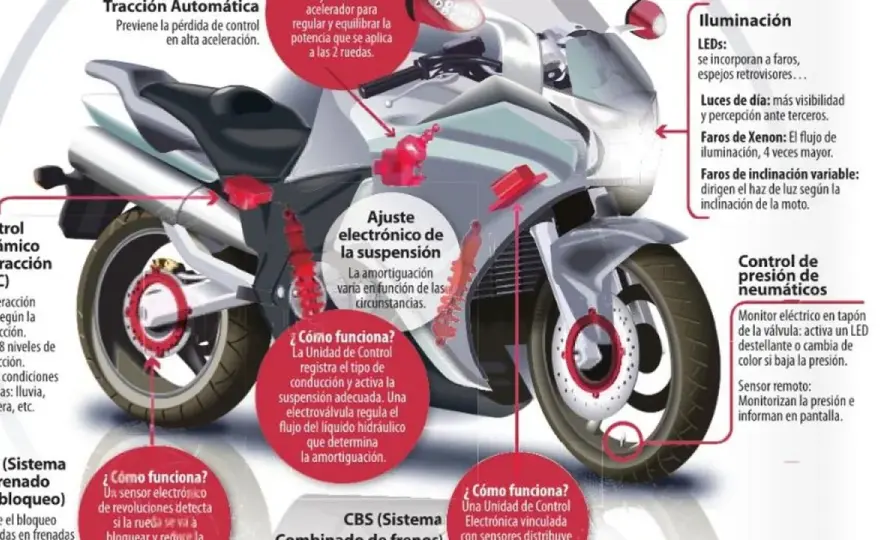 Cómo funciona una moto y qué debes vigilar