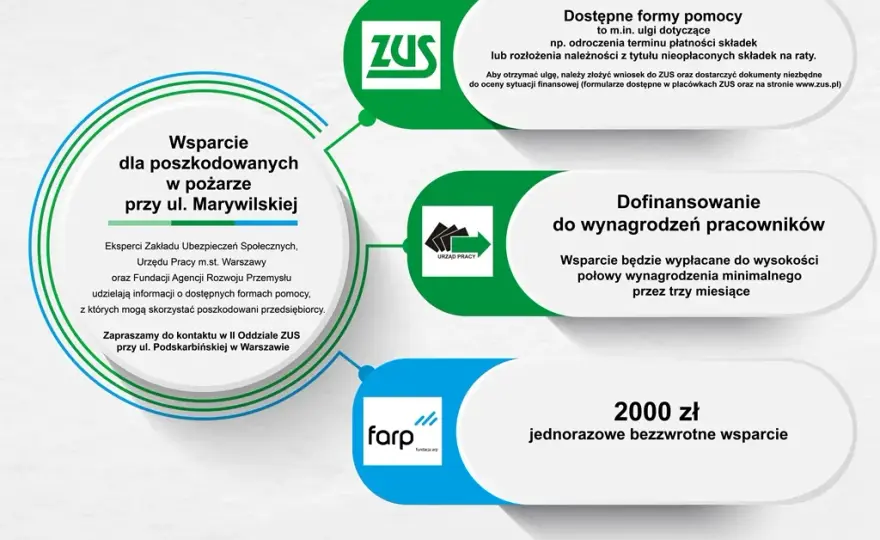 Jak uzyskać dofinansowanie z opieki społecznej: Kompletny poradnik