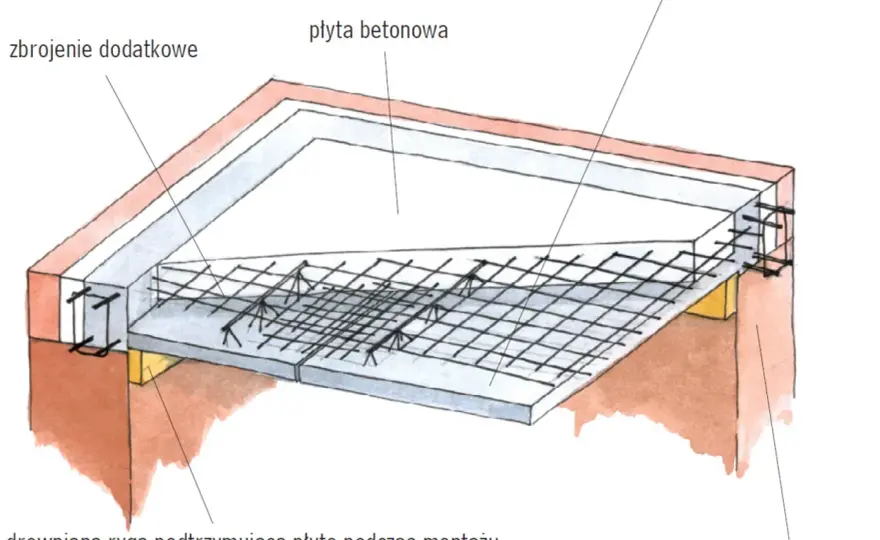 Zbrojenie stropu - Gdzie stal dołem, a gdzie górą?
