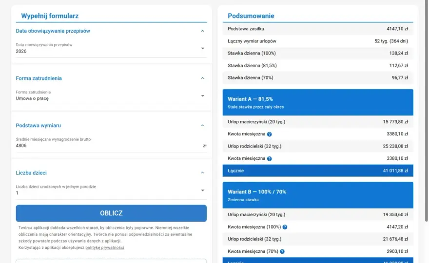 Świadczenie macierzyńskie - Jak liczyć podstawę i stawki?