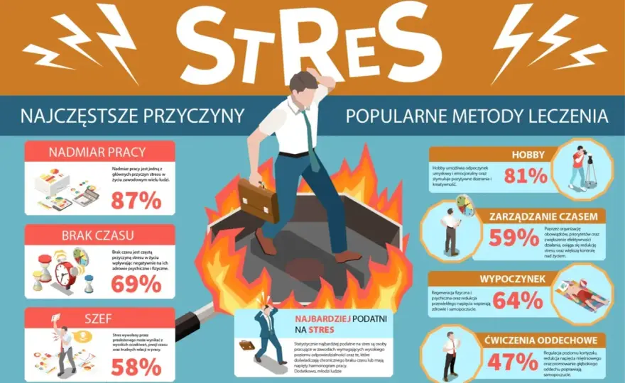 Skutki stresu - Jak rozpoznać i co robić, gdy szkodzi?