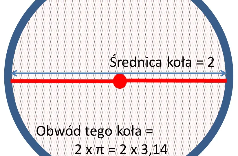 Jak zmierzyć średnicę piłki - proste metody i praktyczne wskazówki