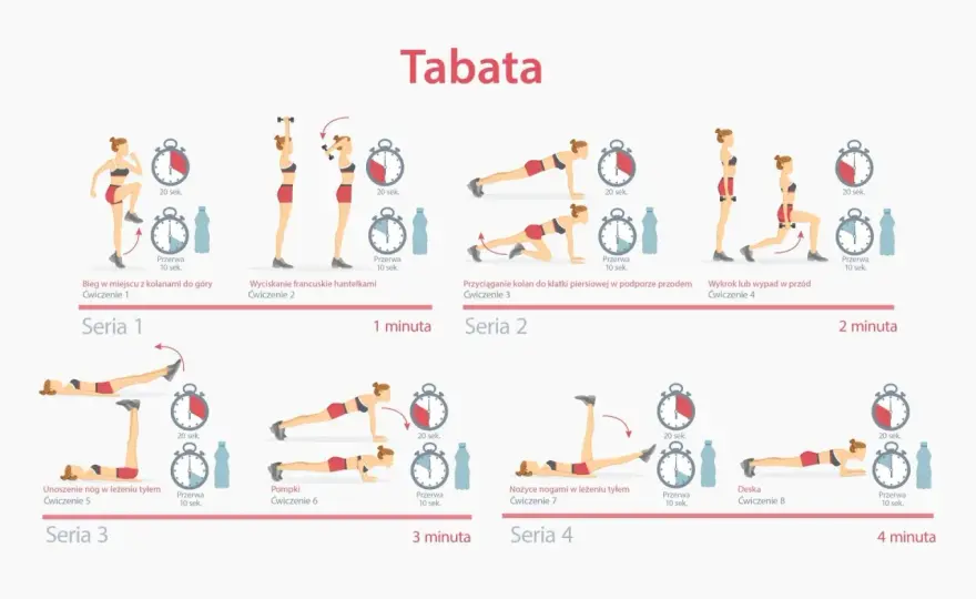 4-minutowa Tabata - Jak trenować, by działała?