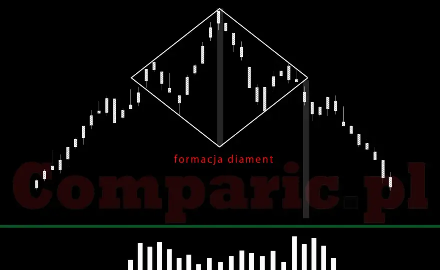 Formacja diamentu 4-1-2-1-2 - jak działa i kiedy ją wybrać?