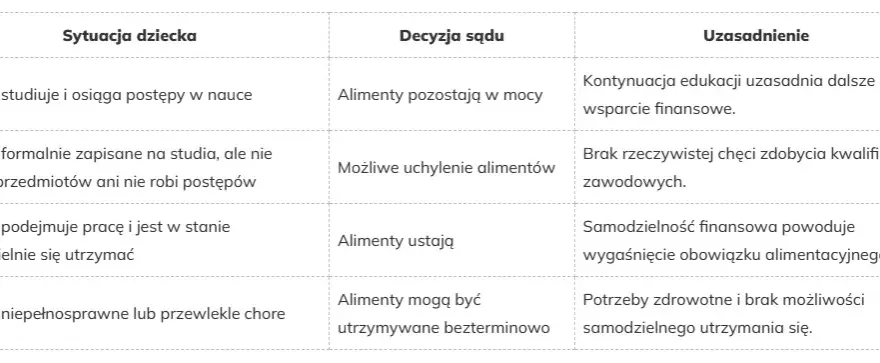 Do kiedy płacimy alimenty na dziecko? Ważne informacje i wyjątki