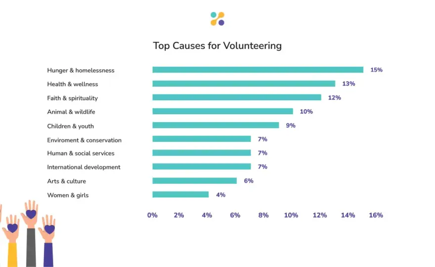 Volunteering in the US - Find Your Impactful Role