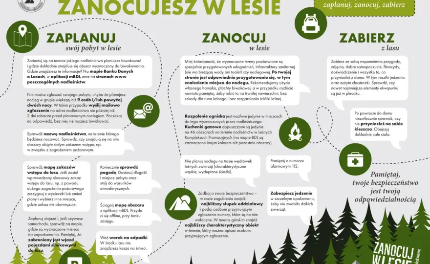 Co zabrać pod namiot? Lista, której nie pożałujesz!