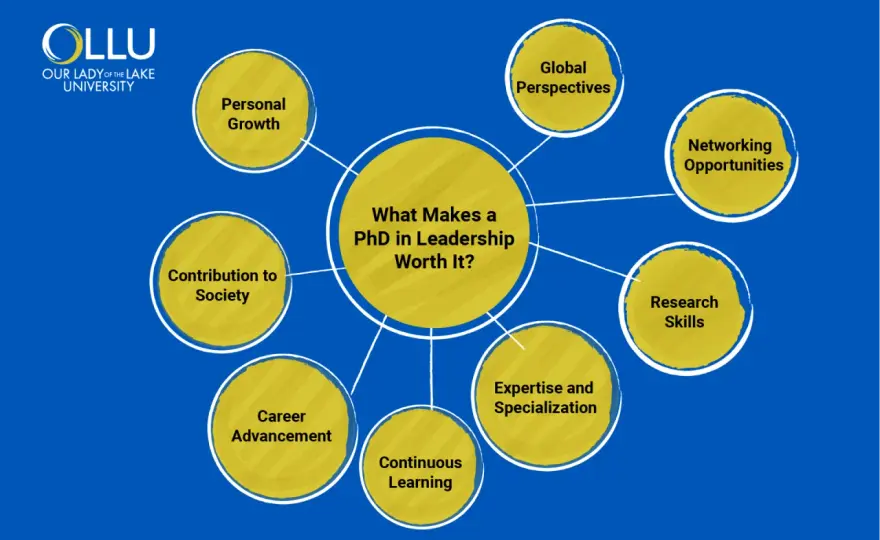 Organizational Leadership Degree - Is It Worth It?
