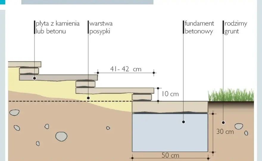 Wymiary schodów - przepisy, wygoda i błędy, których unikniesz