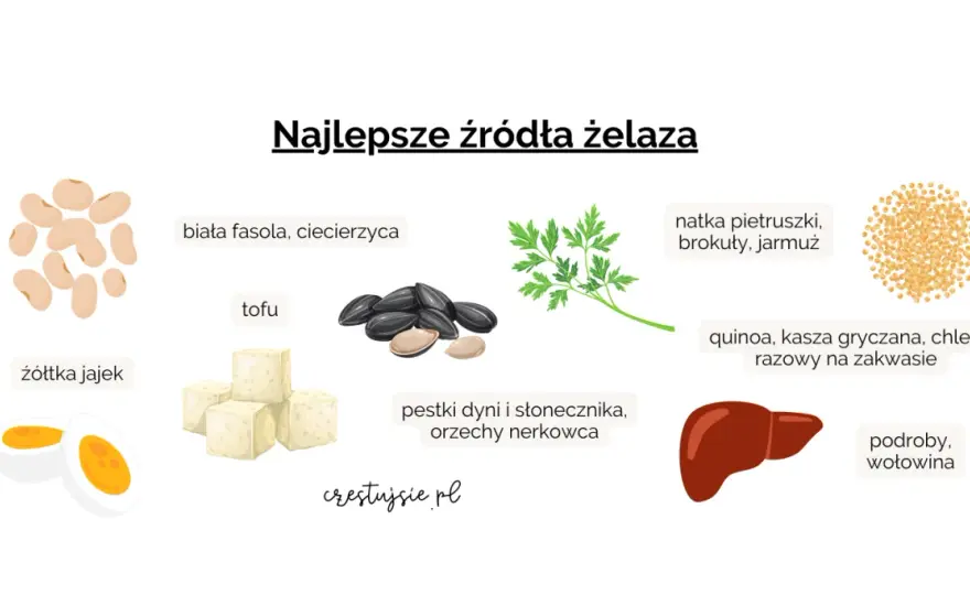 Dieta przy anemii - Co jeść, by żelazo naprawdę się wchłaniało?