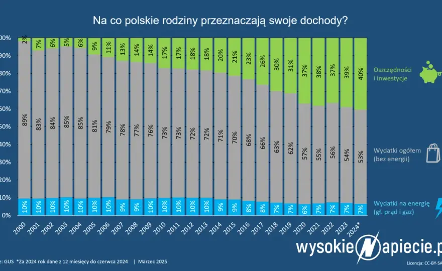 Pomocnik elektryka: Stawki godzinowe netto/brutto. Jak zarobić więcej?