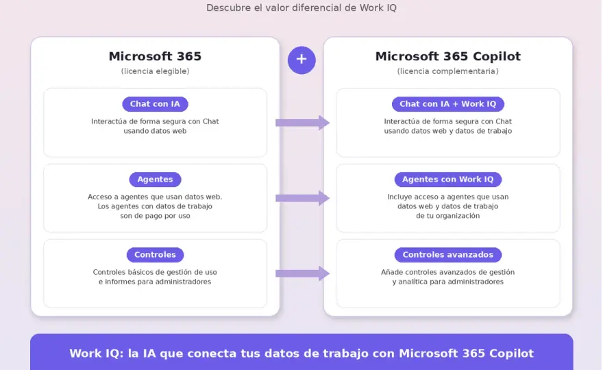 Copilot en tu empresa - ¿Cómo usarlo para ahorrar tiempo?
