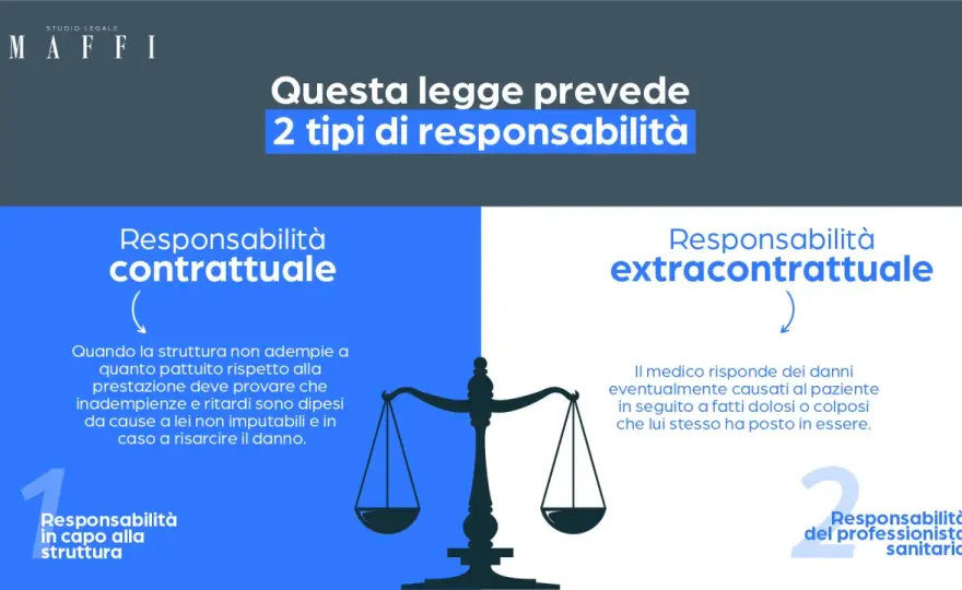 Responsabilità Sanitaria - Chi paga e come ottenere risarcimento?