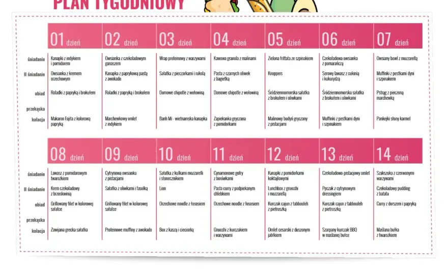Dieta białkowa - jadłospis na 14 dni. Gotowy plan i porady!