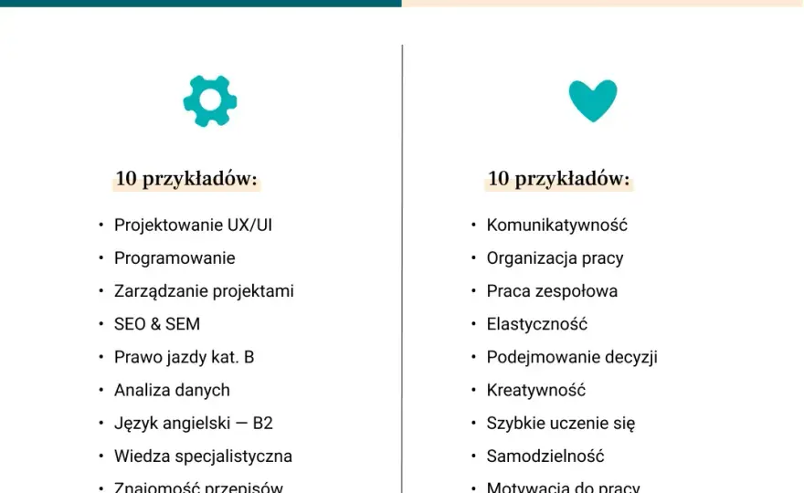 Tytuł zawodowy w CV: Jak wpisać, by zrobić wrażenie?