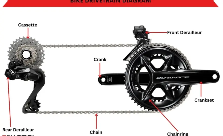 MTB Gears Explained - Optimize Your Mountain Bike Drivetrain