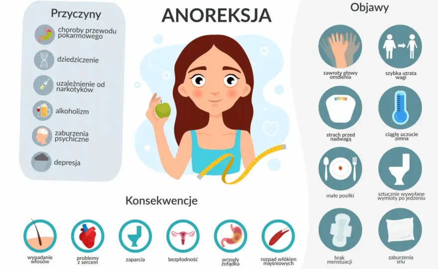 Objawy zaburzeń odżywiania - Kiedy szukać pomocy?