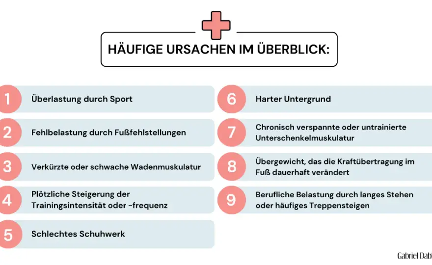 Achillessehnenschmerzen: Ursachen, Risiken & Warnsignale