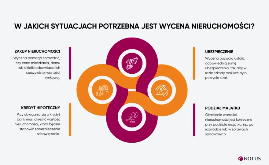 Wycena mieszkania - jak ustalić realną cenę? Poradnik