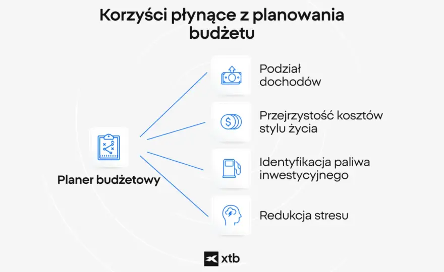 Budżet domowy - Gdzie uciekają Twoje pieniądze? Znajdź i oszczędź!