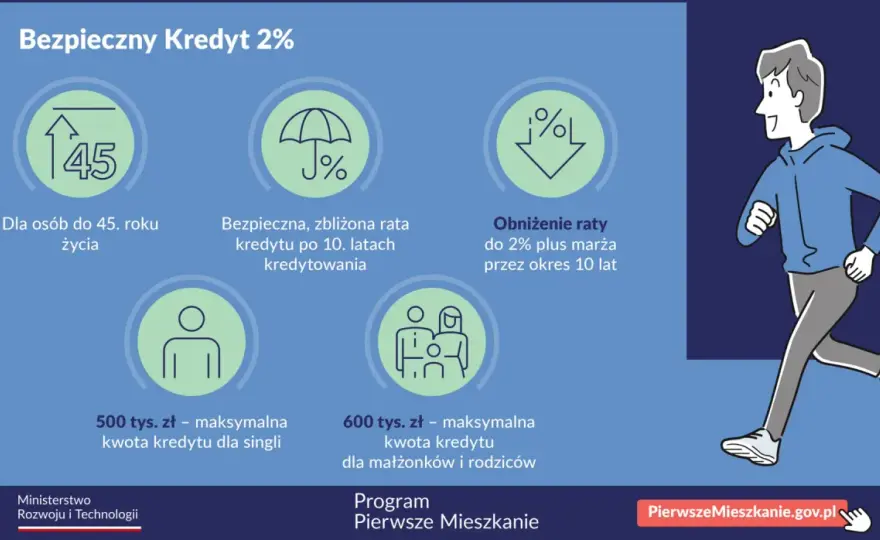 Kredyt na pierwsze mieszkanie - Jak policzyć wszystko, by nie żałować?