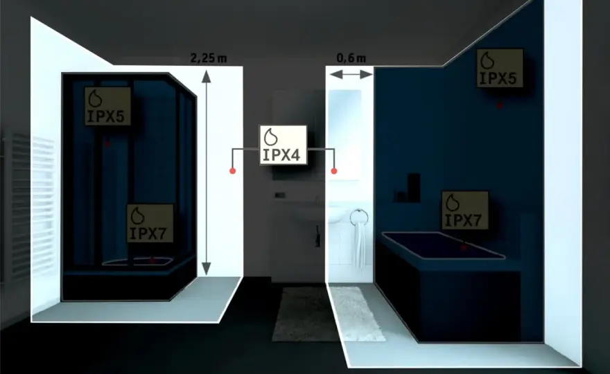 IPX5 - Co oznacza? Gdzie ma sens? Praktyczny przewodnik