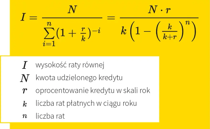 Jak obliczyć kwotę odsetek od kredytu: Prosty wzór i przykład