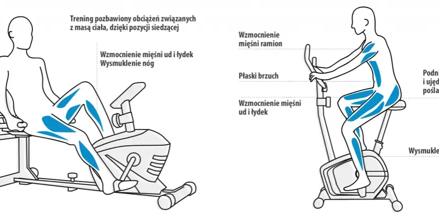 Poznaj wszystkie korzyści z jazdy na rowerze stacjonarnym dla zdrowia i sylwetki