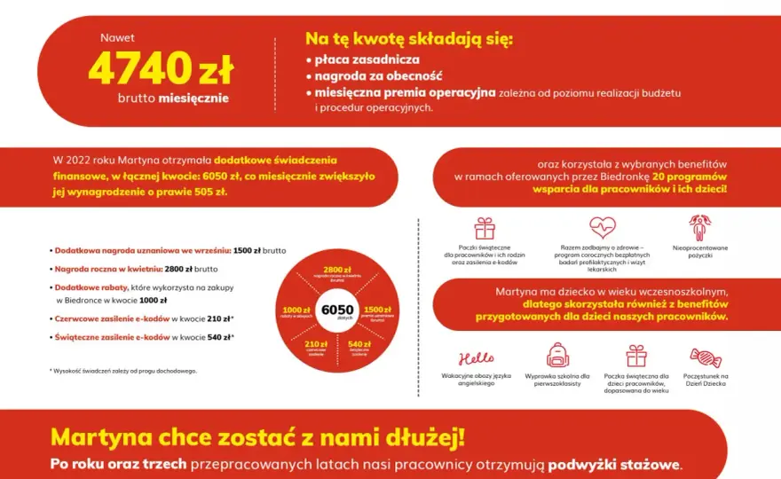 Aktualne zarobki pracowników Biedronki - ile można zarobić na każdym stanowisku