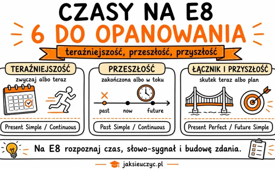 Ile trwa egzamin z angielskiego? Ósmoklasista, Matura - Czas