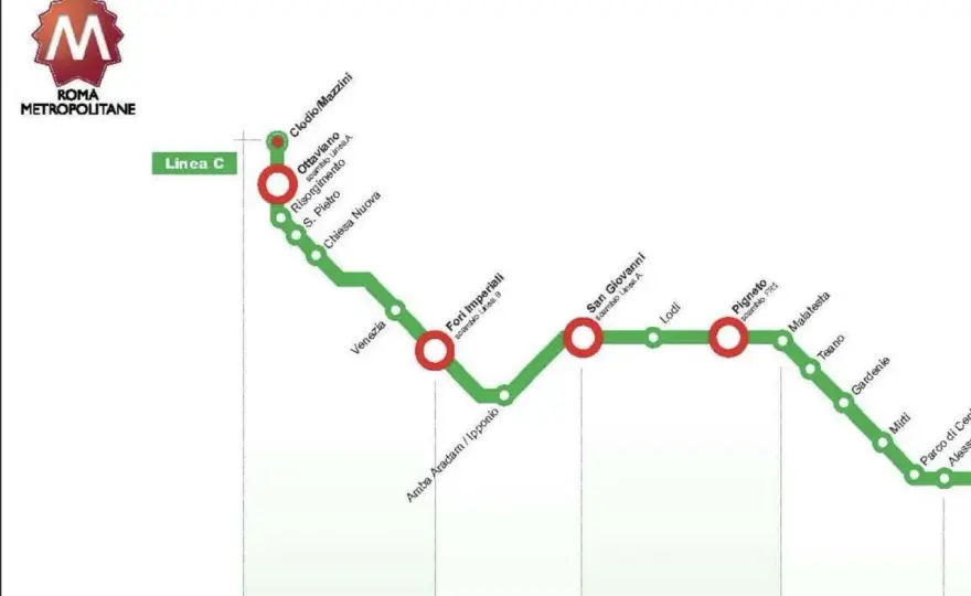 Da Termini a San Pietro in metro A, fermata giusta e biglietto