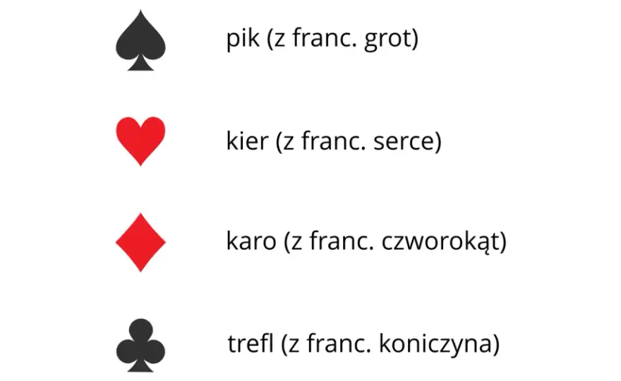 Karo w talii kart - symbol, liczba kart i rola w grze