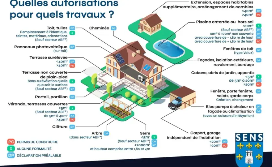 Permis de construire ou déclaration préalable - bien choisir